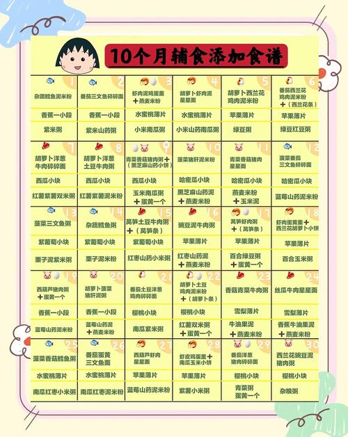 甘肃代生咨询机构:宝宝10个月辅食