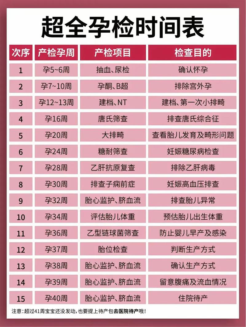 甘肃代生中心:孕妇生化检查是什么